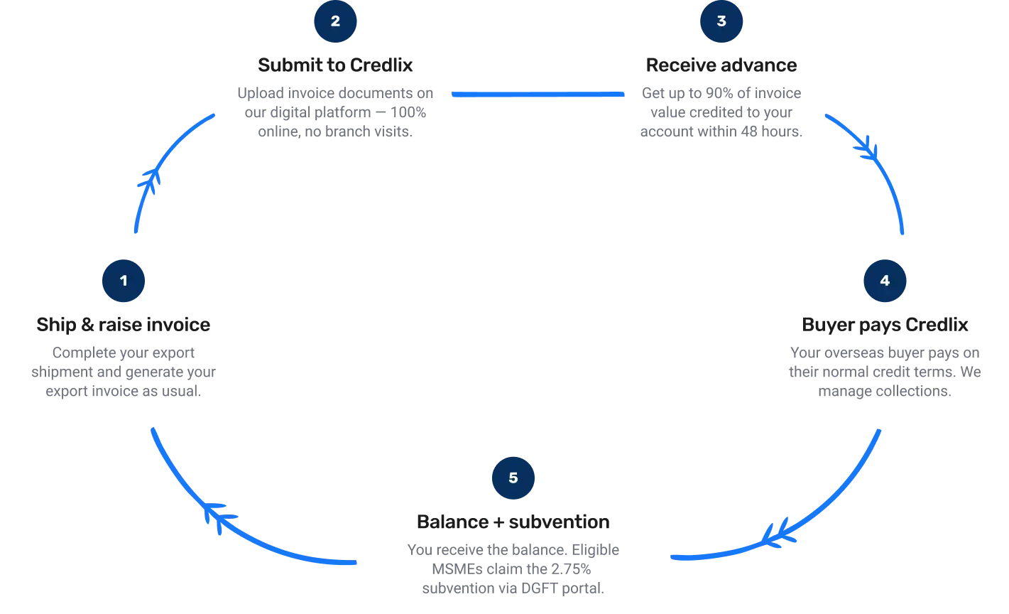Process Stroke